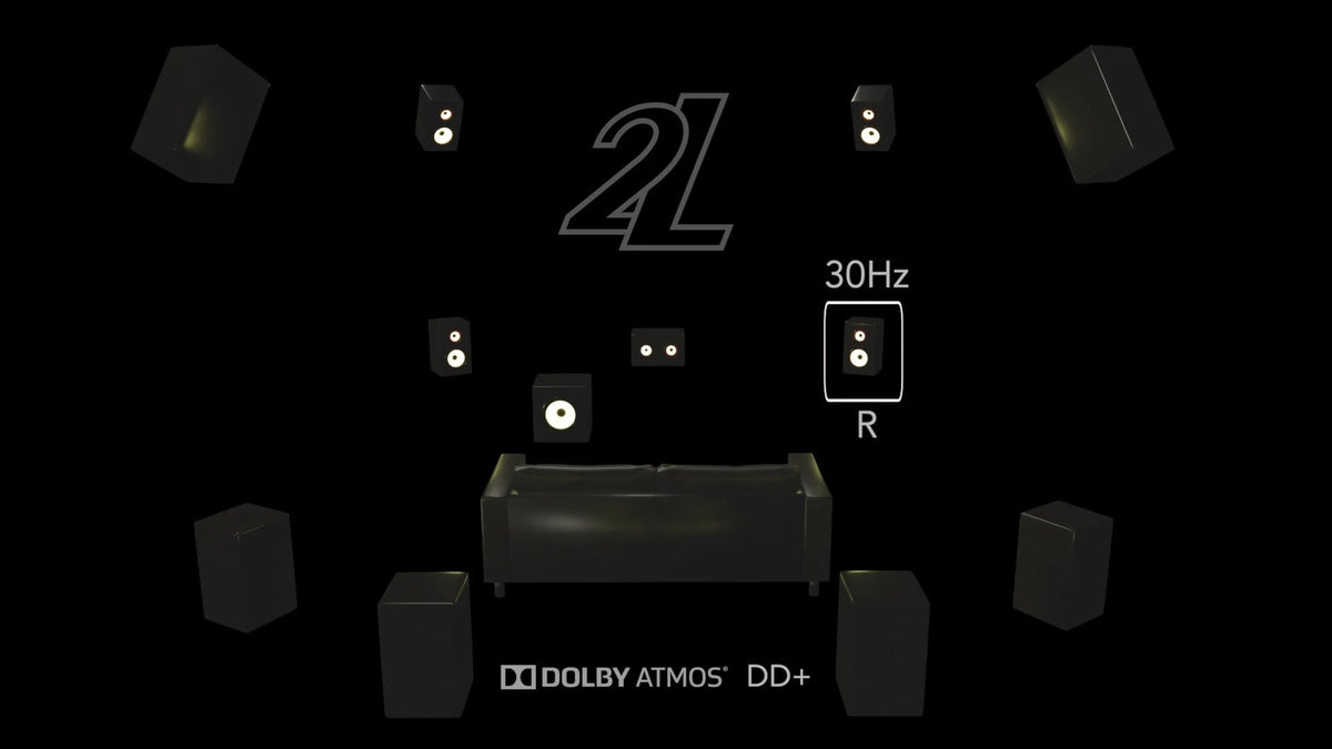 2L Immersive Channel Identification 7.1.4 Test Files (Dolby Atmos TrueHD & Auro3D)