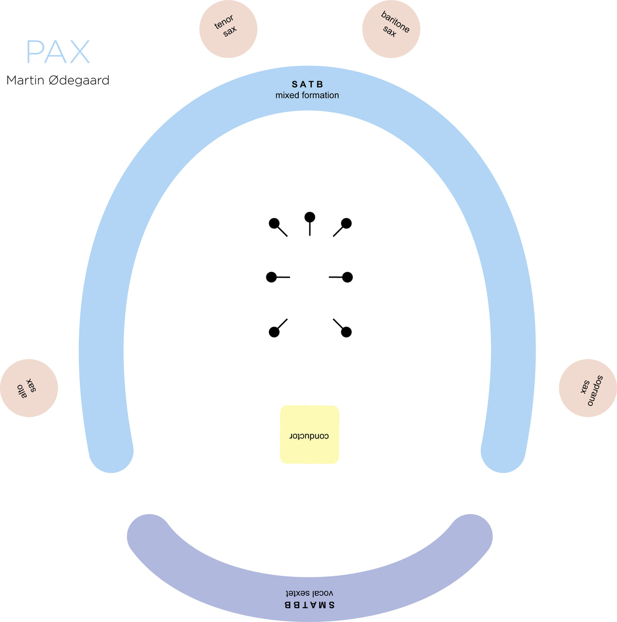 PAX